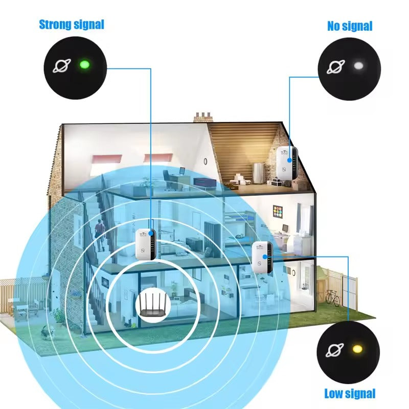 Powerful WiFi Repeater – Signal Booster Compatible with BT, Virgin Media, Sky & TalkTalk