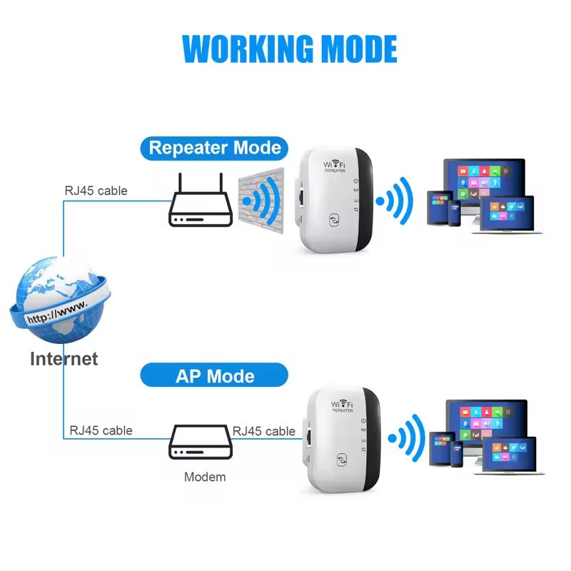 Powerful WiFi Repeater – Signal Booster Compatible with BT, Virgin Media, Sky & TalkTalk